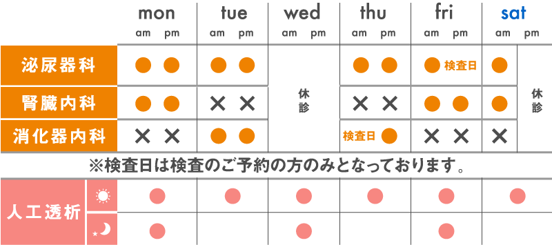 診療時間