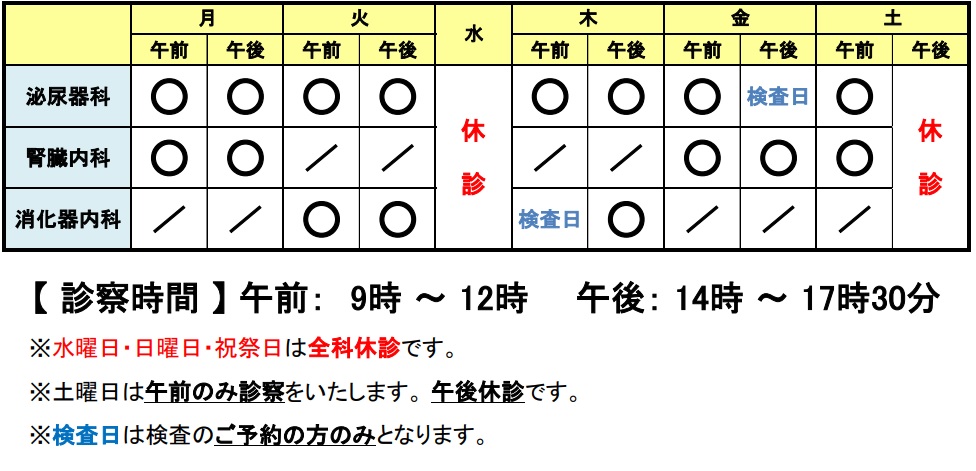 チャート 3 泌尿器科(3版) (チャート医師国家試験対策)